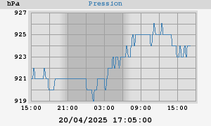 barometer