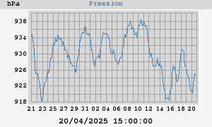 barometer