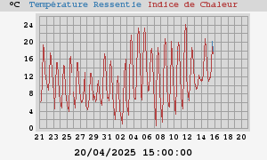 heatchill