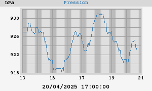 barometer