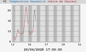 heatchill