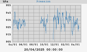 barometer